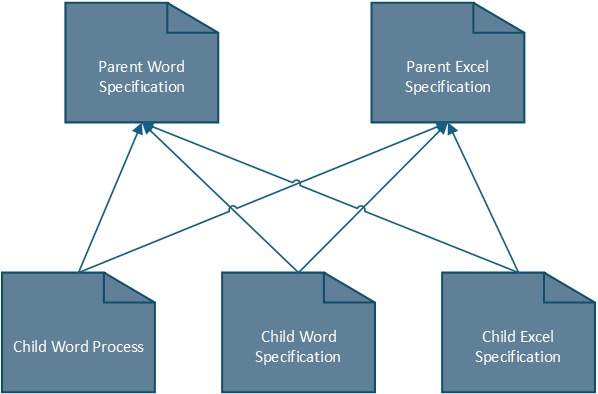 Linking Methods example project showing parent and child Word and Excel traceability links